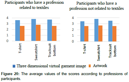 fashion-technology-average-professions