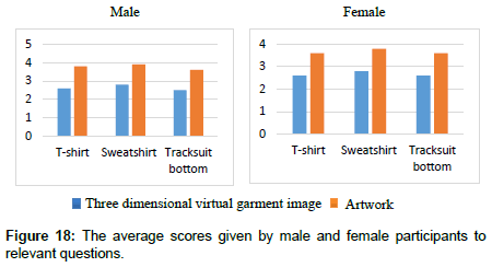 fashion-technology-average-scores