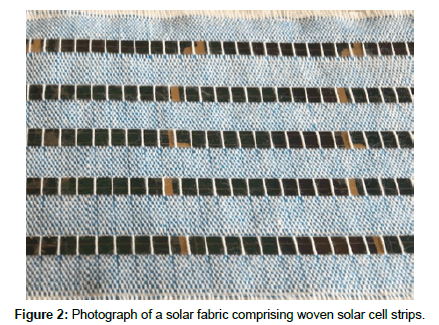 fashion-technology-solar-fabric