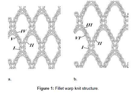 fashion-technology-textile-knit-structure
