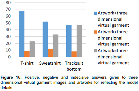 fashion-technology-virtual-garment