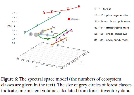 geoinformatics-geostatistics-space-model