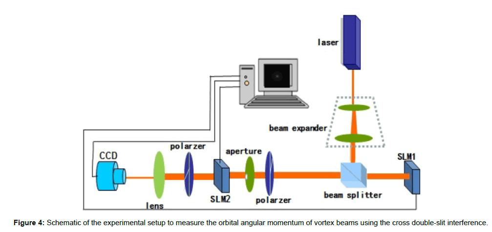 optics-photonics-double-slit-interference