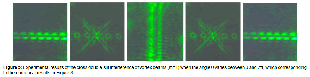 optics-photonics-experimental-results