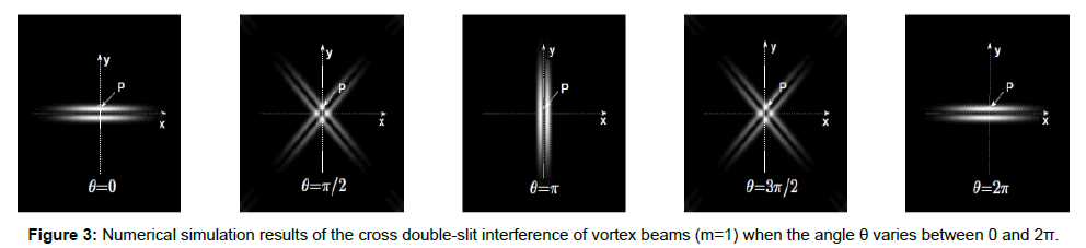 optics-photonics-numerical-simulation