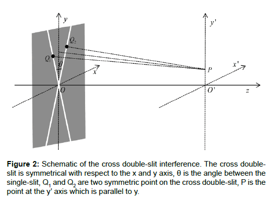 optics-photonics-symmetric-point