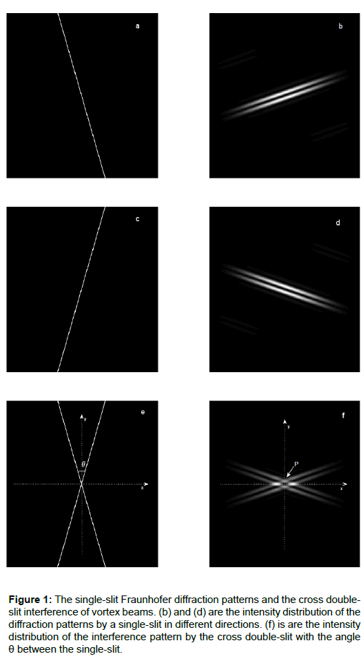 optics-photonics-vortex-beams