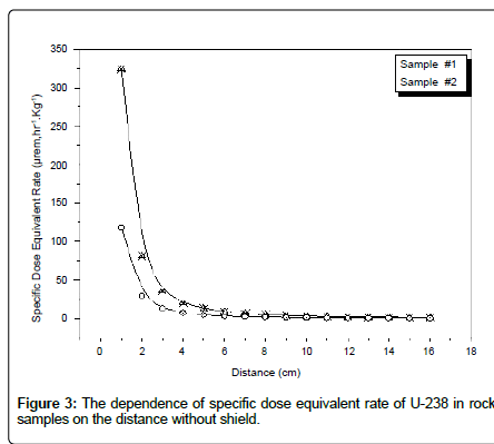 power-generation-technology-dependence