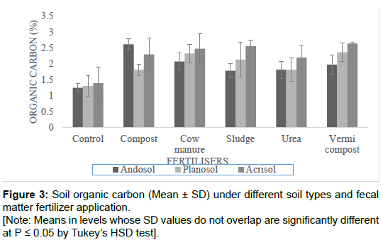 soil-science-plant-health-organic-carbon