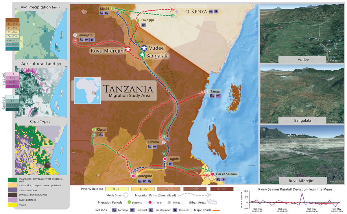 Rehabilitating Benefits and its Sustainability of a Degraded Semi-arid Ransgeland in Yabello Southern Ethiopia