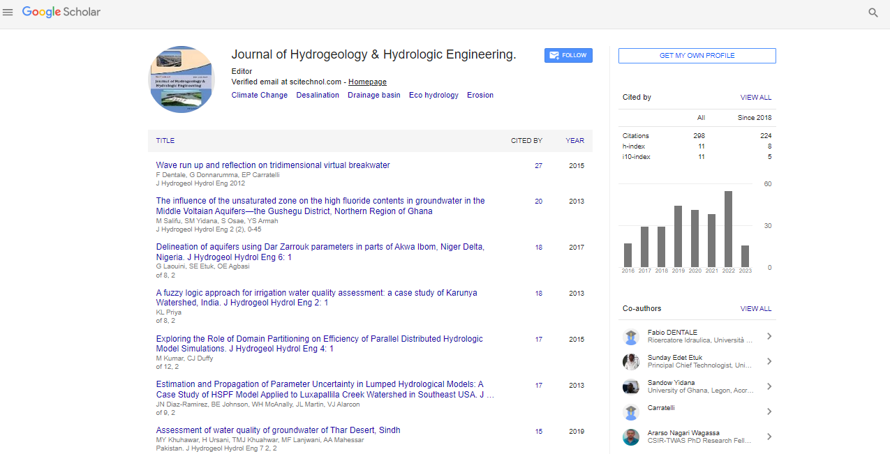 Citations Report Journal Of Hydrogeology Hydrologic Engineering